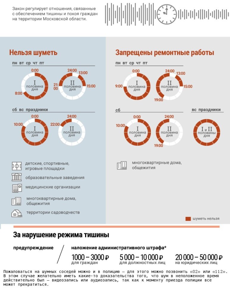 Проект закона о тишине в россии