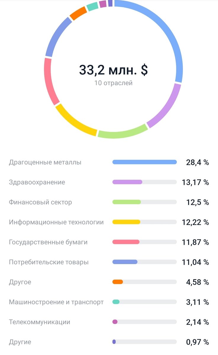 прибыль тинькофф банка по годам. тинькофф инвестиции аналитика. прибыль тинькофф банка. доходы тинькофф банка. доход тинькова.