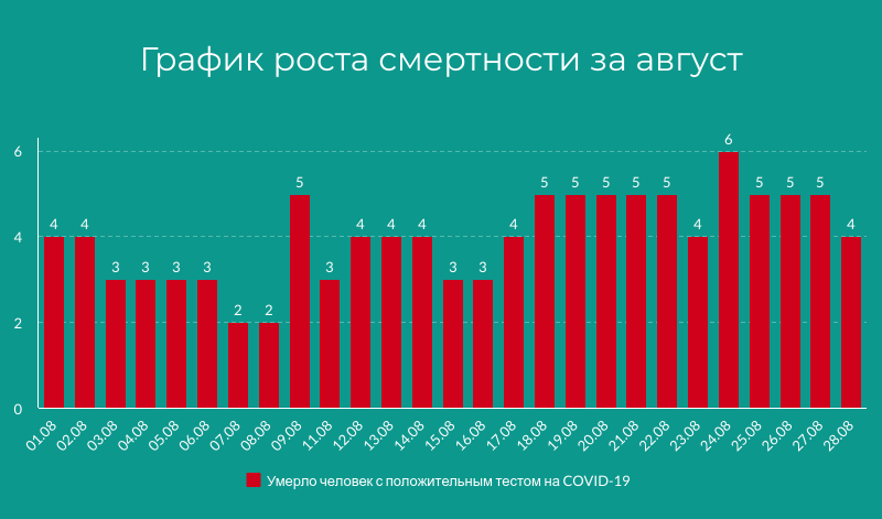 Инфографика Анастасии Вереск