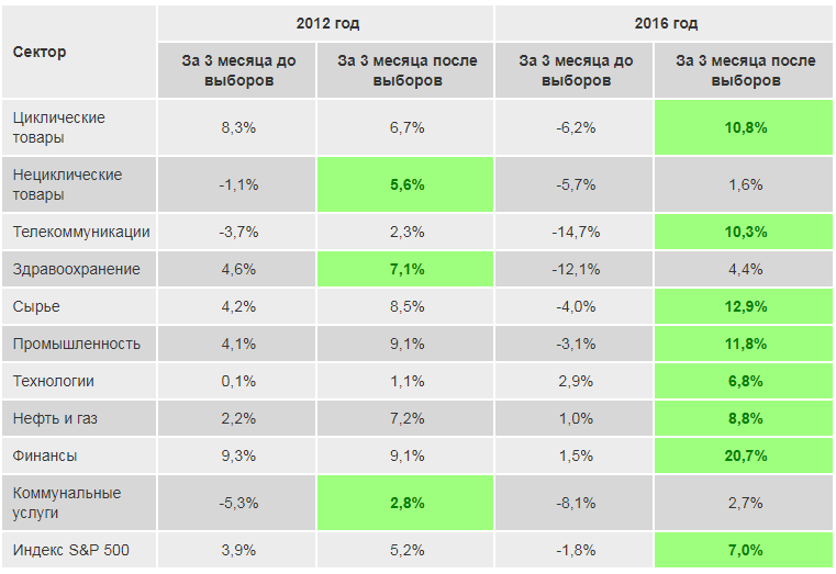 Источник: Investing.com, расчет QBF