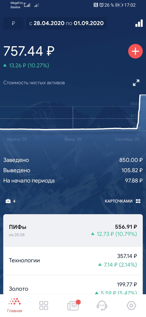 Мои инвистиции на сегодн день. 