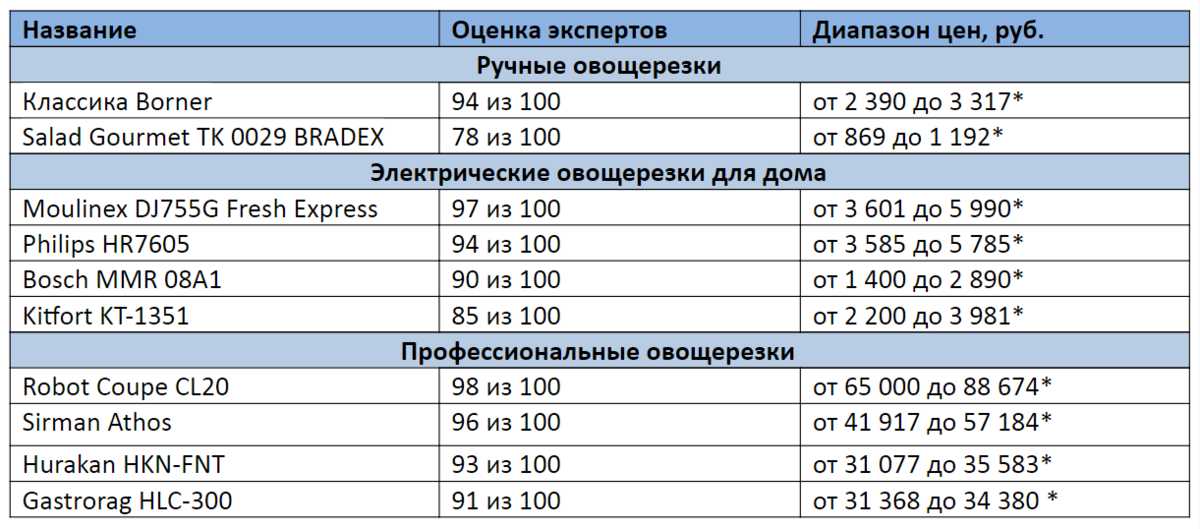 * цена указана на август 2020 года