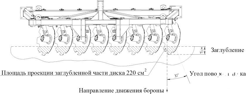 (рис. №2) Схема заглубления БДМ