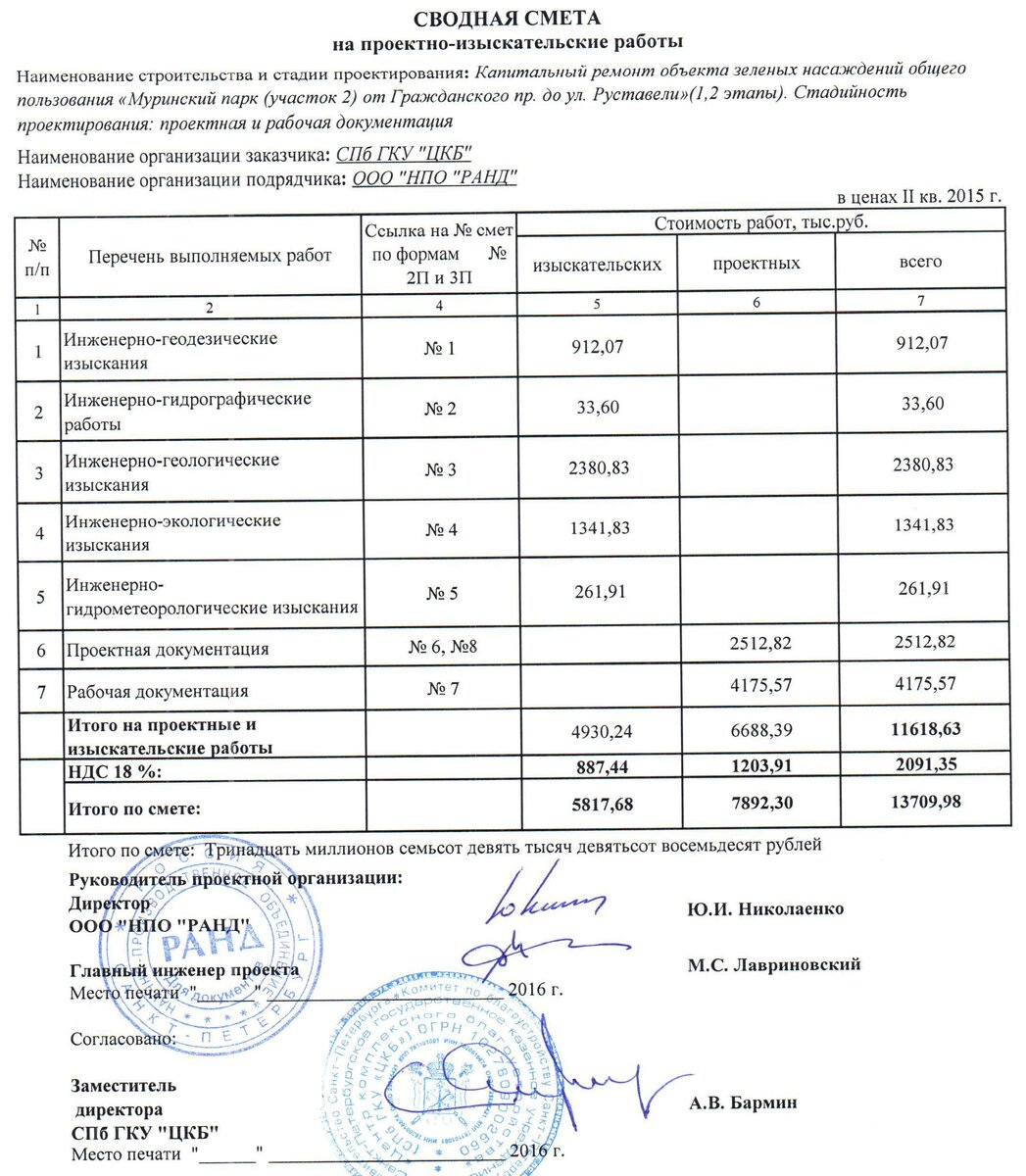 Образец сводная смета