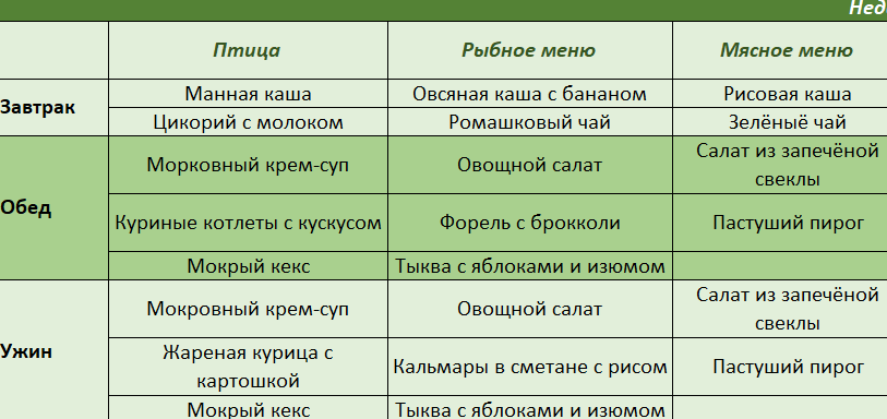 Меню №3 с 14.09 - 20.09.2020