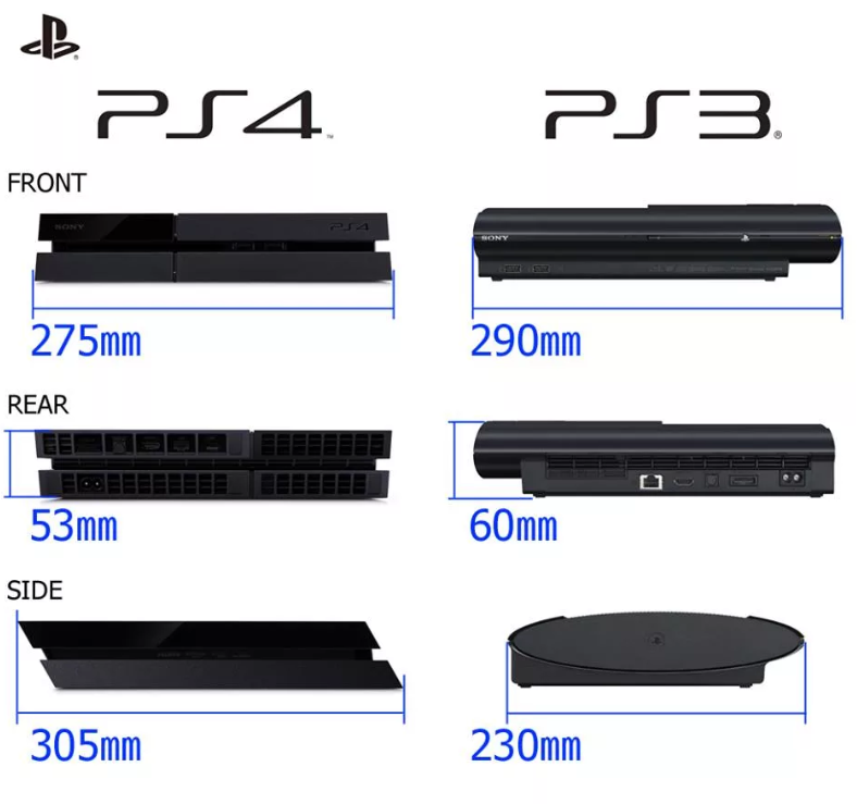 Сравнение габаритов консолей