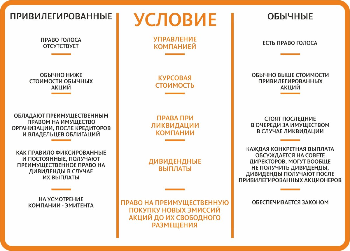 Чем проект отличается от акции приведите примеры известных вам акций