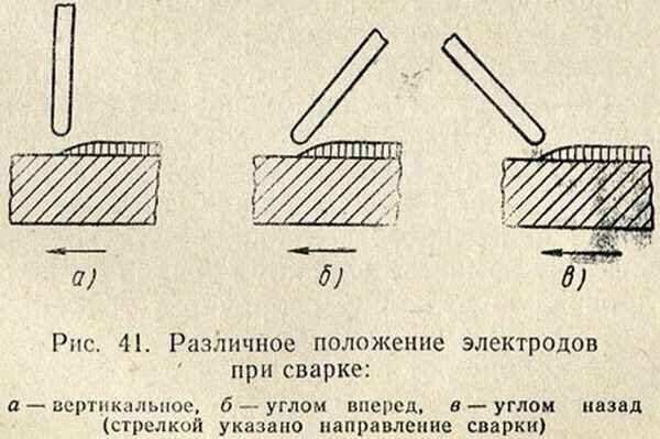 Углом вперед. Сварка труб схема движения электрода. Сварка угловых швов электродом тонкого металла. Угол наклона электрода при вертикальной сварке. Угол сварочного шва 30 градусов.