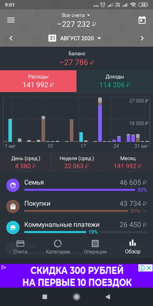 Графики, проценты и остальное для понимания трат