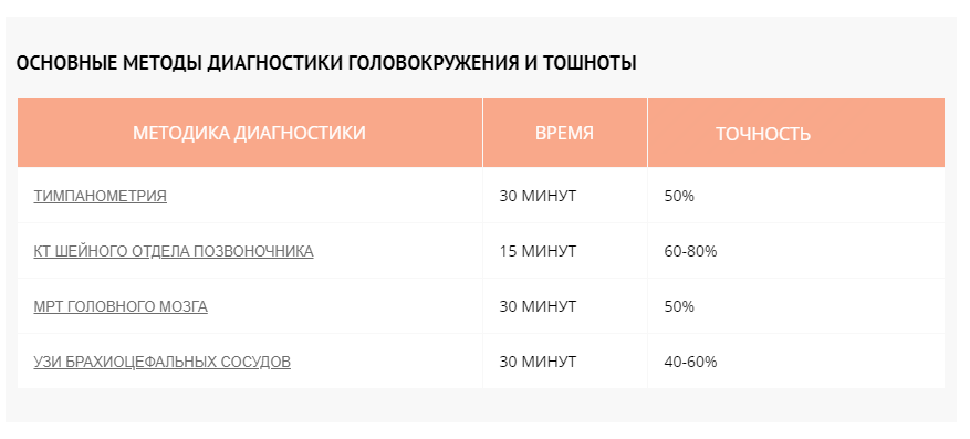 Головокружение и пространственная дезориентация