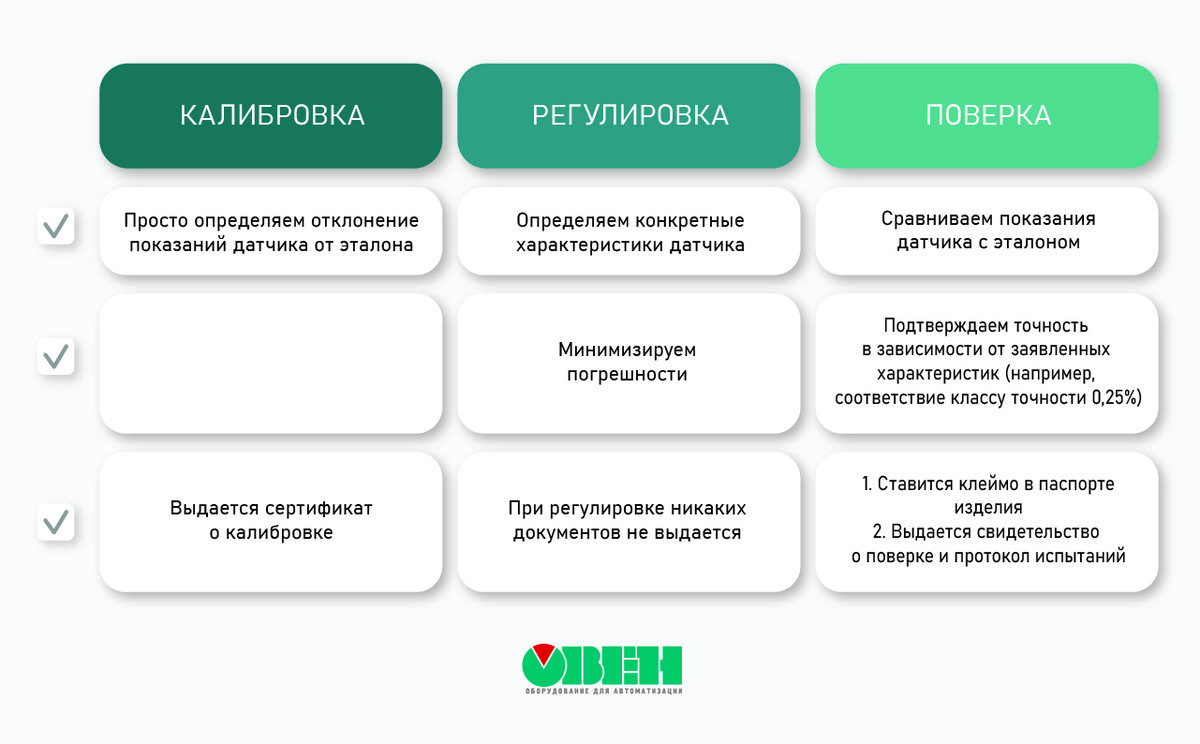 поверка и калибровка отличие. слово калибровка. разница поверки и калибровки. градуировка средств измерений. калибровка приборов поверка средств измерений.