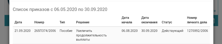 Фото автора из личного кабинета