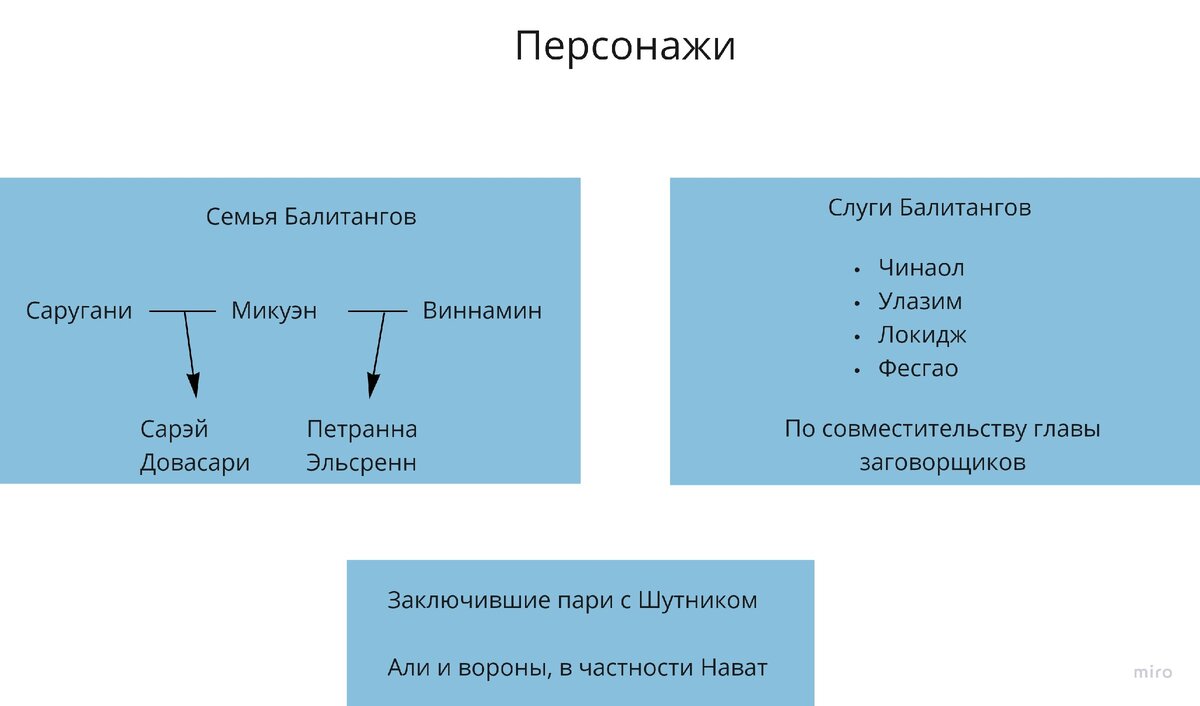 основные группы персонажей в книге