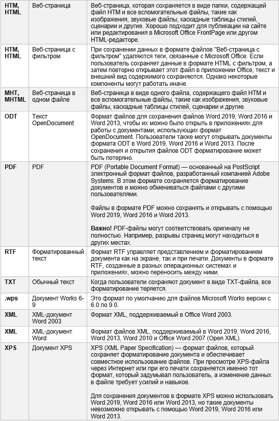 Форматы сохранения файлов в программе Word