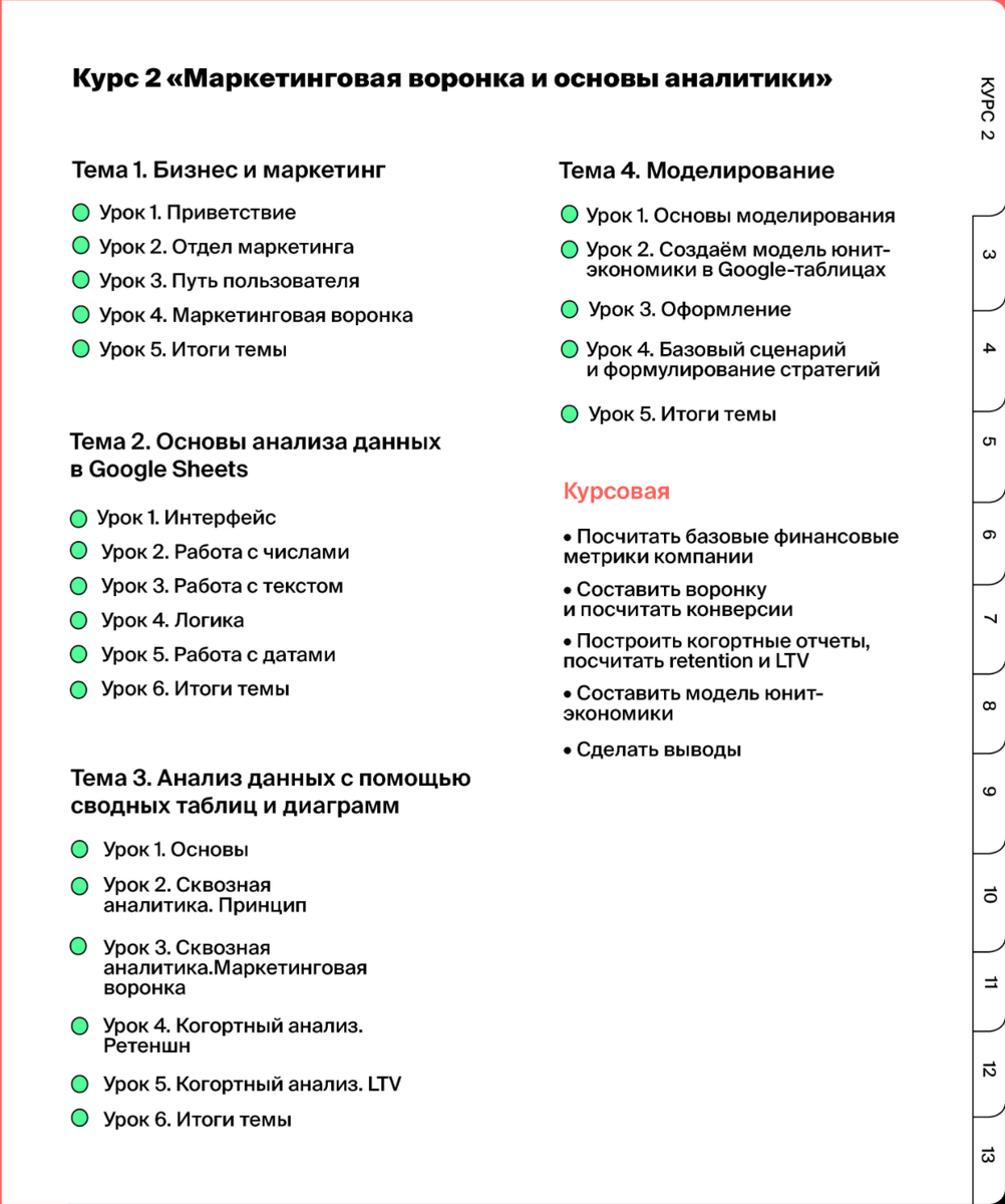Список тем в курсе интернет-маркетолог от Яндекс-Практикума