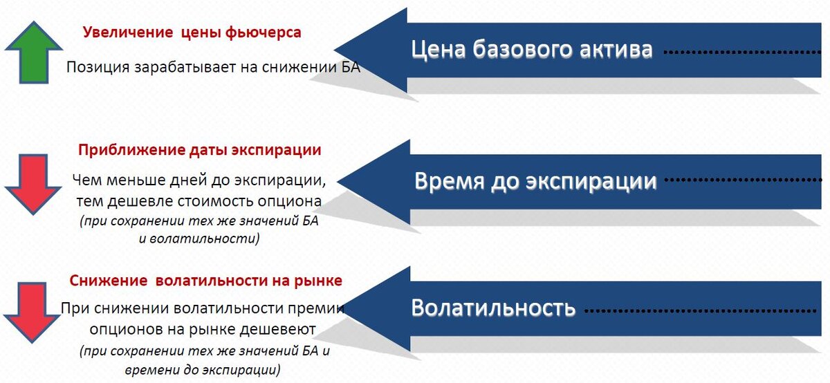 Вы продали опцион на покупку акций ваши