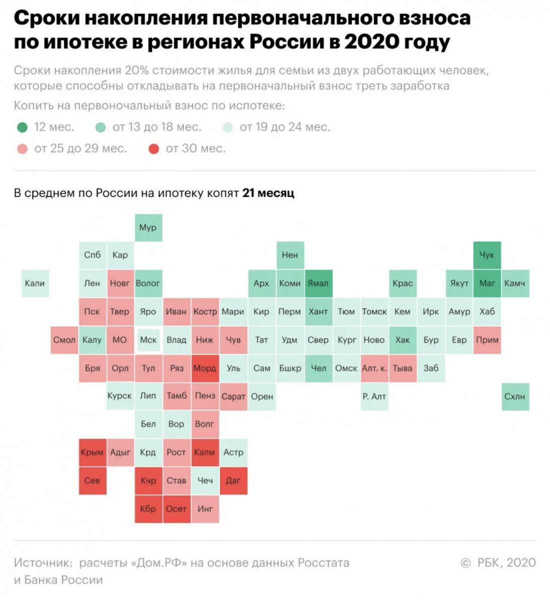 Где взять на первоначальный взнос по ипотеке. Первоначальный взнос по ипотеке.