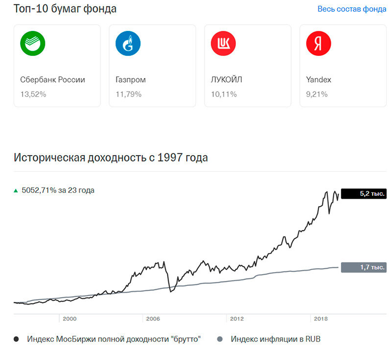 Акции тинькофф. Тиньков продал акции. Диаграмма акций тинькофф. Тинькофф 12000. Инвестиции для начинающих тинькофф.