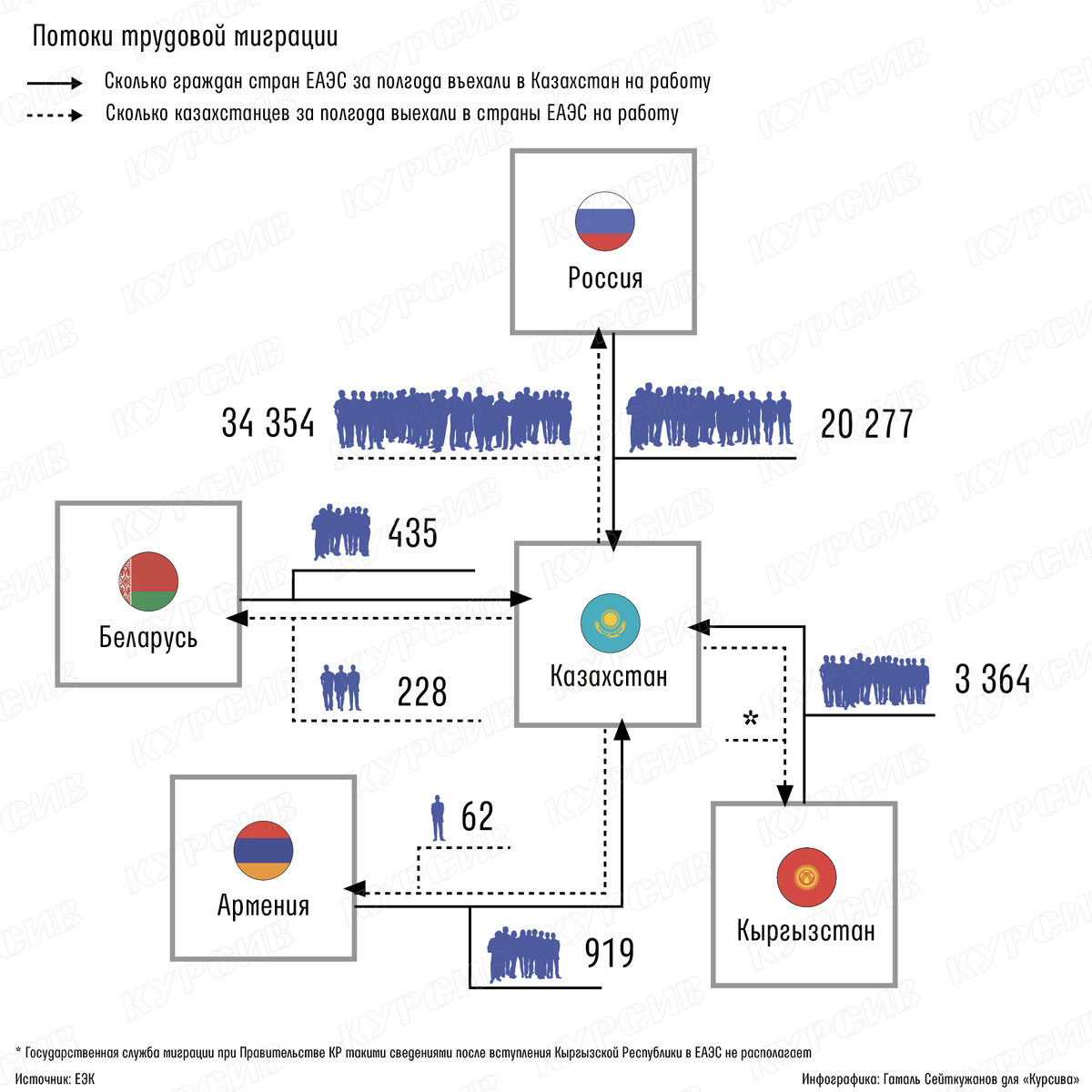 Как будет работать соглашение о пенсии трудовых мигрантов ЕАЭС |  Kursiv.Media | Дзен