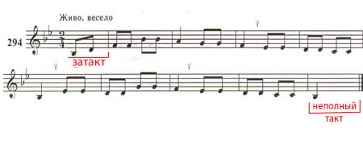 3 четверти сольфеджио. Затакт в Музыке для детей. Такт и затакт в Музыке. Затакт и неполный такт. Размер 2/4 в Музыке примеры.