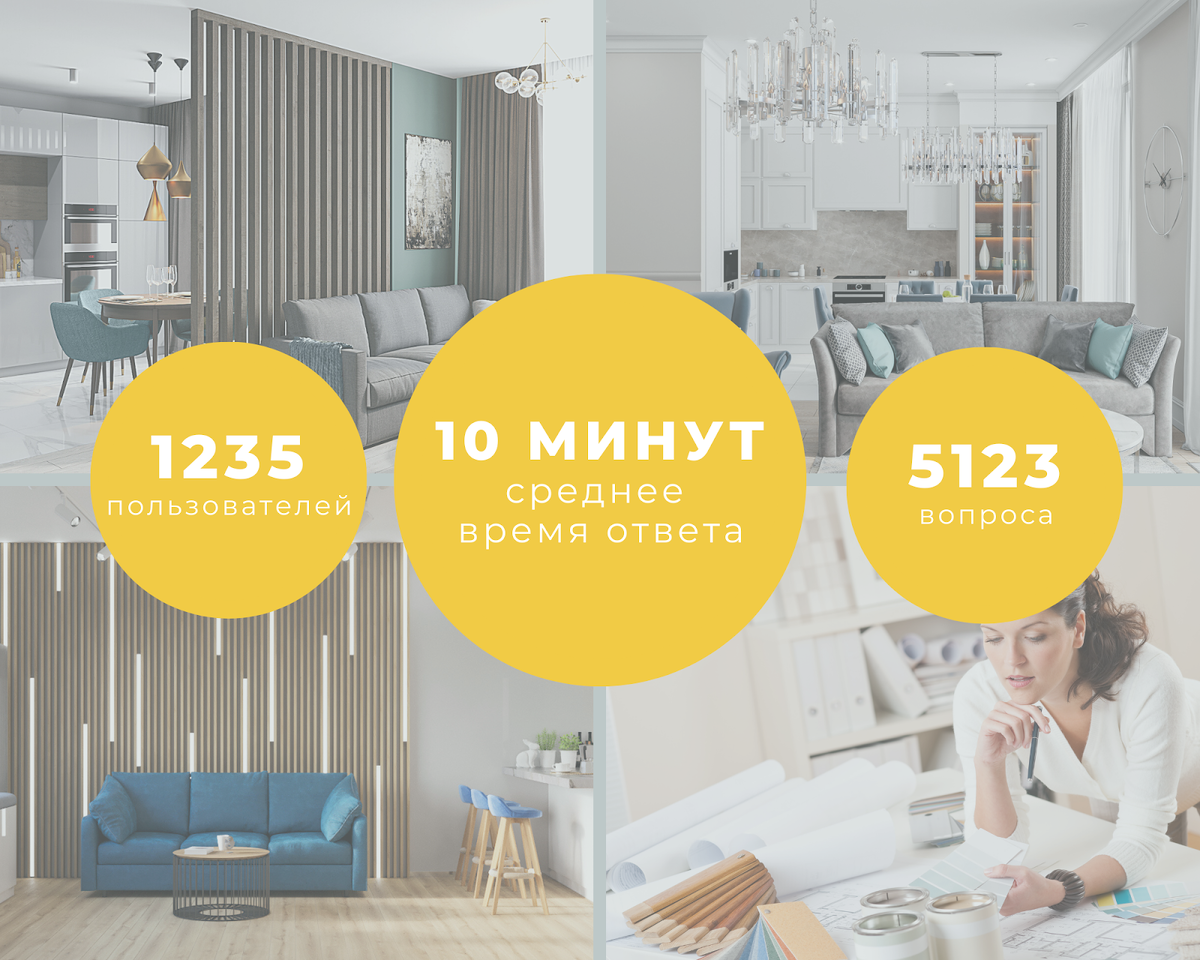 За текущий год  сервисом воспользовались 1234 человека, которые задали 5123 вопроса, а среднее время ответа на вопрос клиента у специалиста составило - 10 минут.