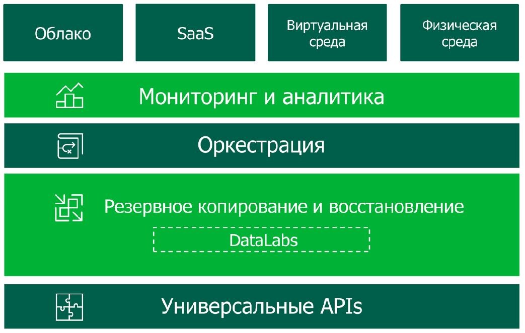 Структура продукта