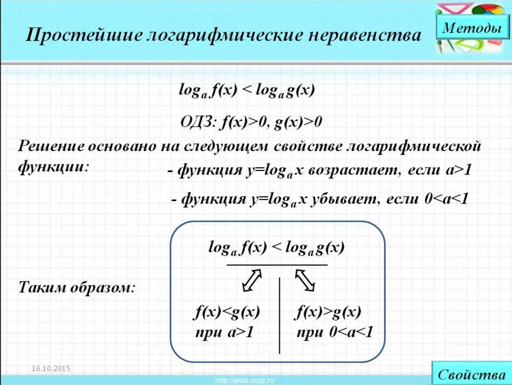 Log неравенства. Как решать логарифмические неравенства. ОДЗ для логарифмических неравенств. Метод решения логарифмических неравенств. Правило решения логарифмических неравенств