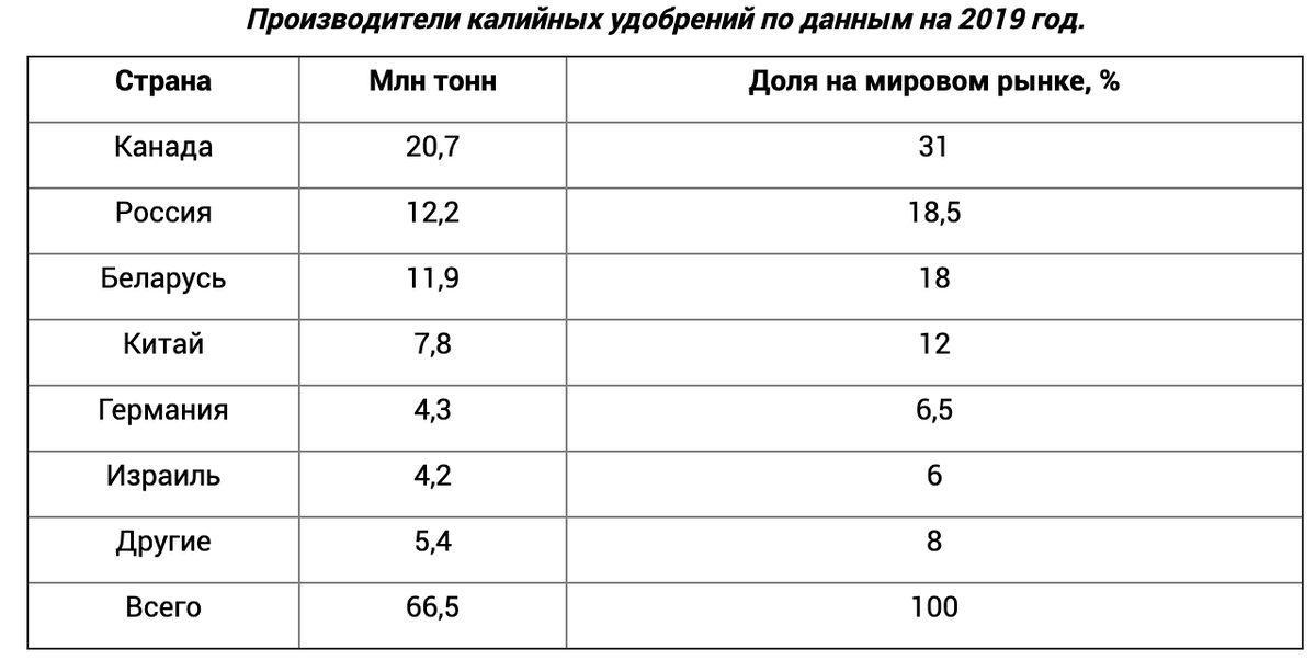 Источник: IFA, 2019 г. 
