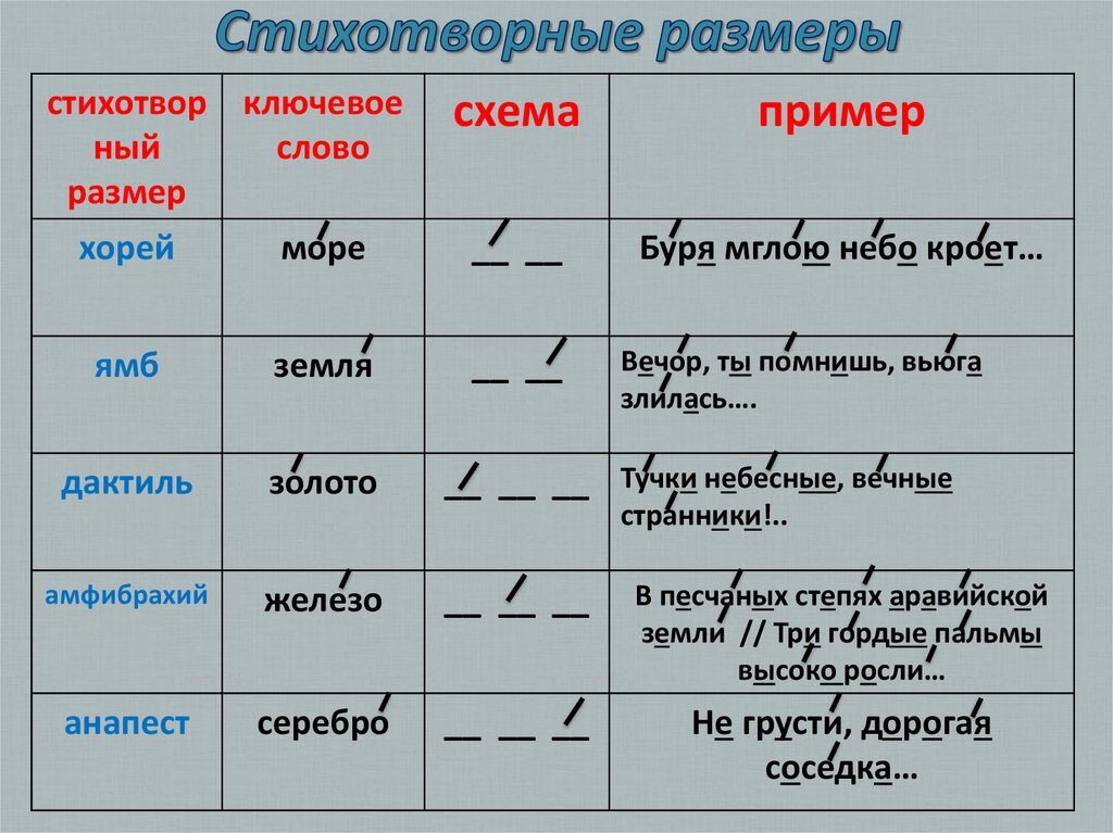 Схема ямб хорей ямб - 84 фото