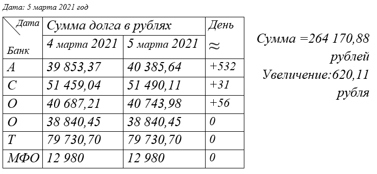 Не вышло с Альфа Банком. Потому и тратил на нужды