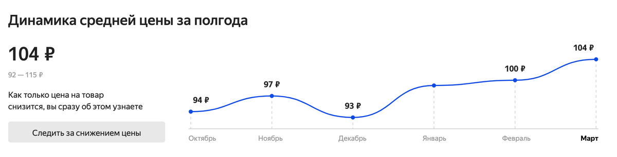 В октябре средняя стоимость 94 рубля, а в марте 104 рубля за упаковку