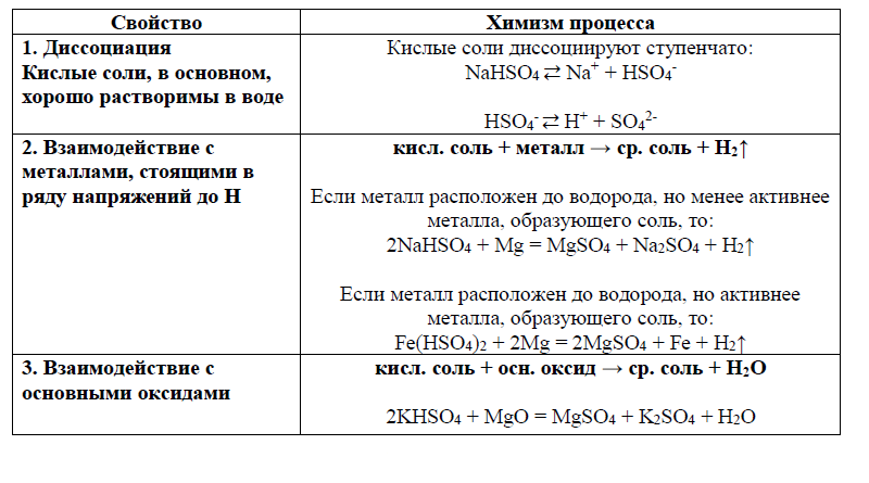 Кислота соль две соли