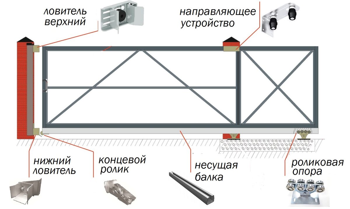 | РОЛТЭК ЛОВИТЕЛЬ ВЕРХНИЙ РОЛИКОВЫЙ, КУПИТЬ В 