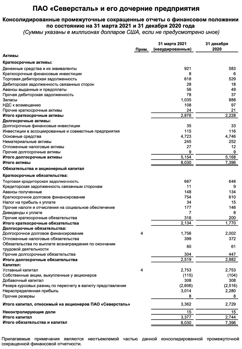 Отчет по МСФО за 1 кв.2021, страница 5.