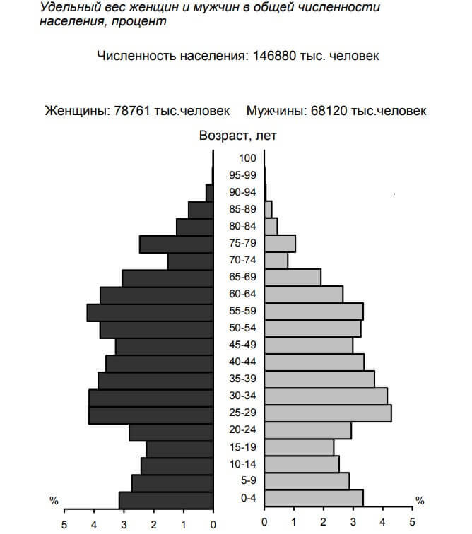 Росстат