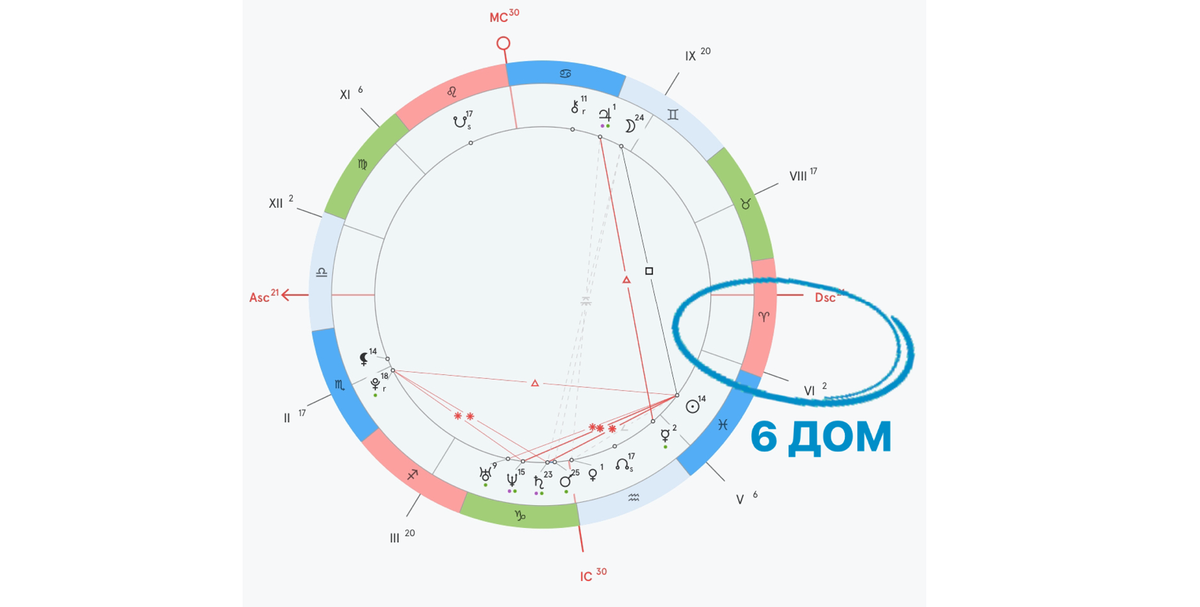 Плутон в Стрельце - Astroconsalt.ru