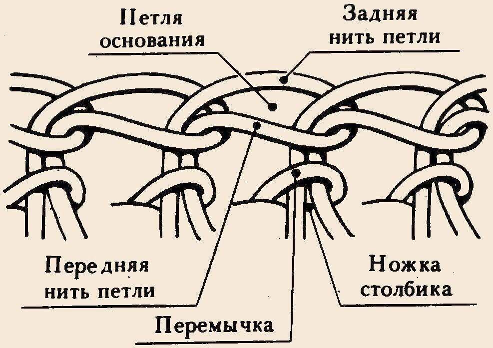 Задняя стенка петли