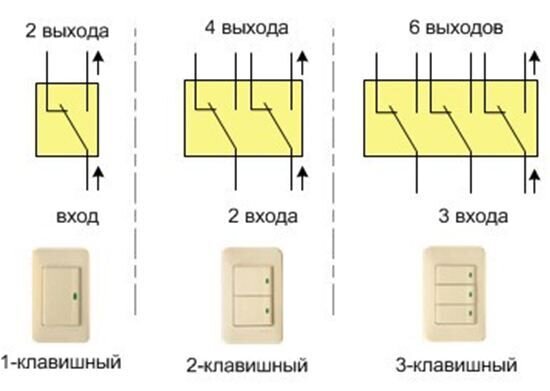 Как подключить 4 клавишный выключатель