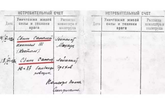 Данные о сбитых бомбардировщиках