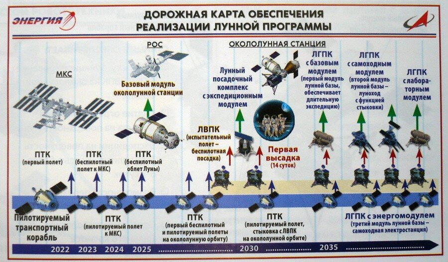 Проекты роскосмоса