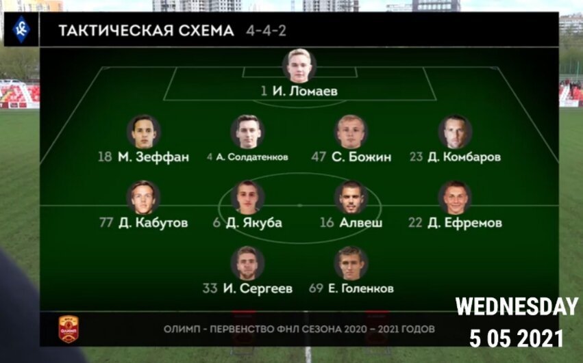 Состав "Крыльев Советов"