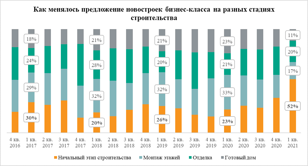 Источник: «Метриум»