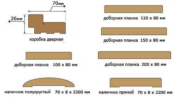 Телескопические доборы для межкомнатных дверей