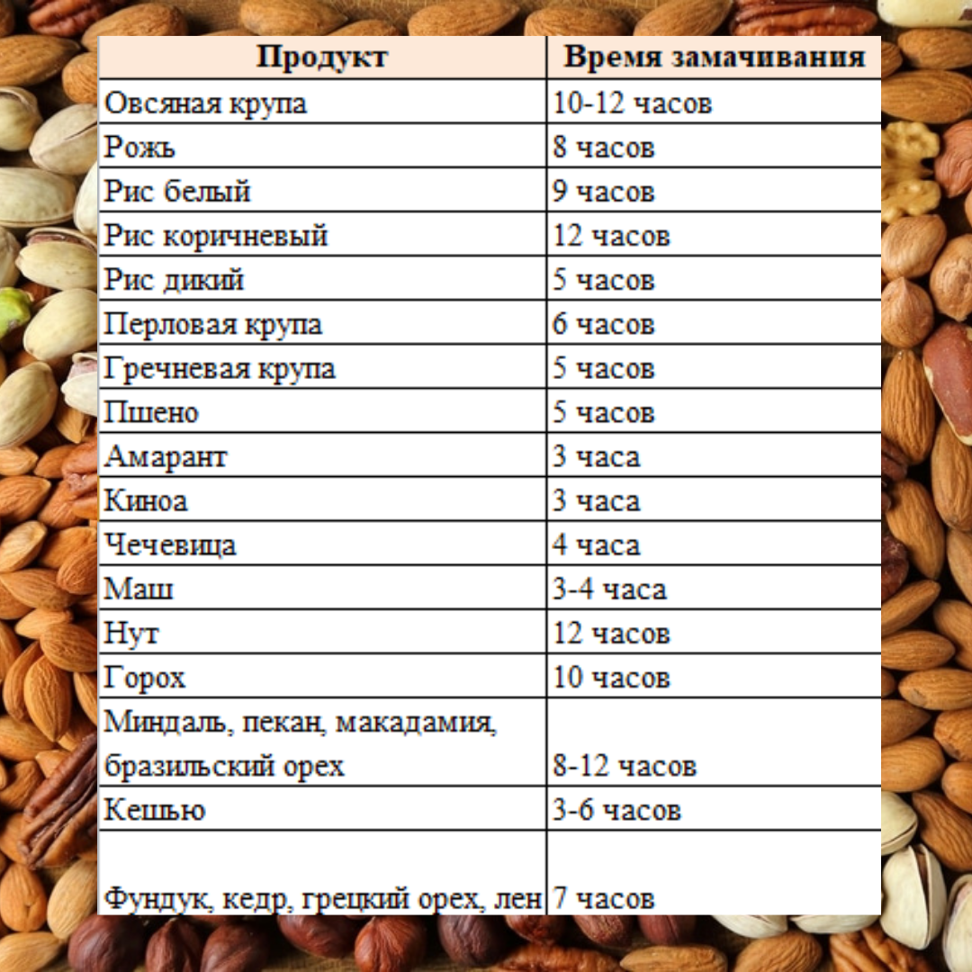 На сколько часов нужно замачивать