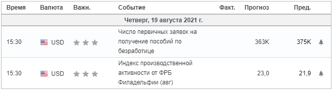 Календарь событий на сегодня.