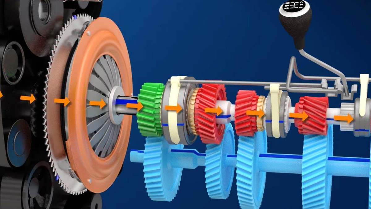 Принцип работы механической передачи. Трансмиссия сцепление. Сцепление автомобиля. Механический двигатель. Сцепление и коробка передач.
