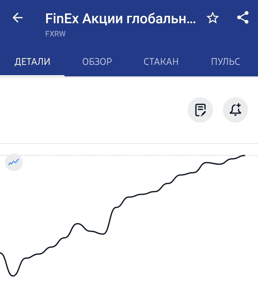 Источник Тинькофф инвестиции