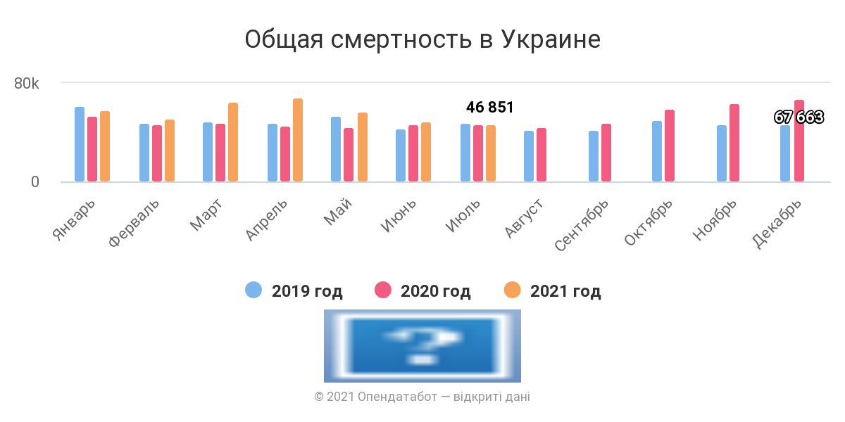 Статистика, которая ничего не показывает
