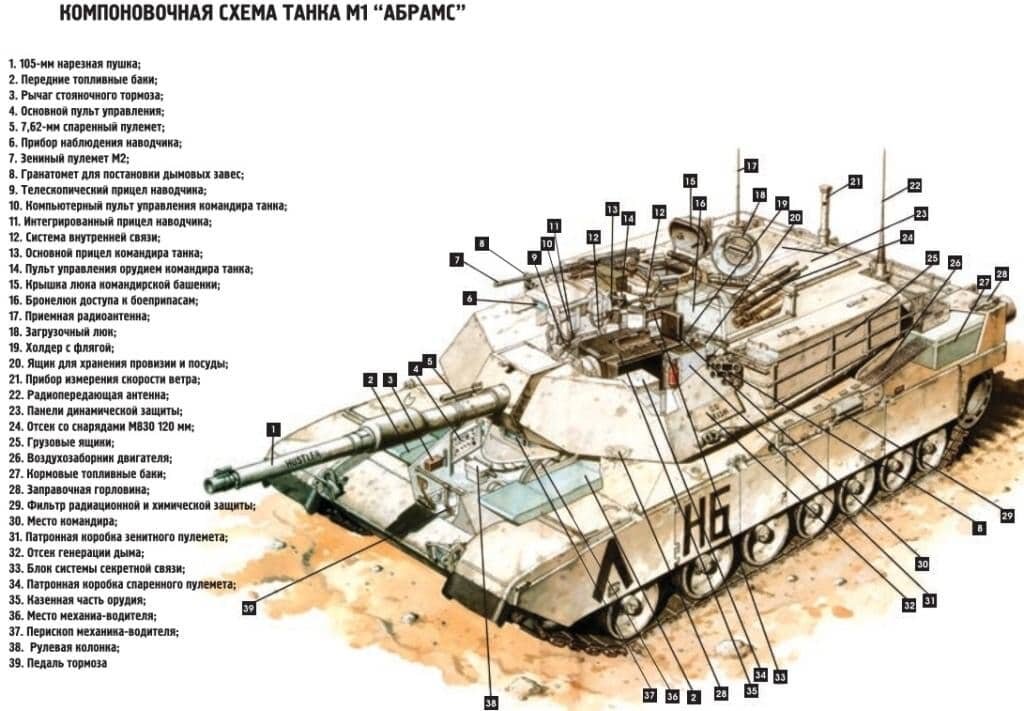 Абрамс танк чертеж