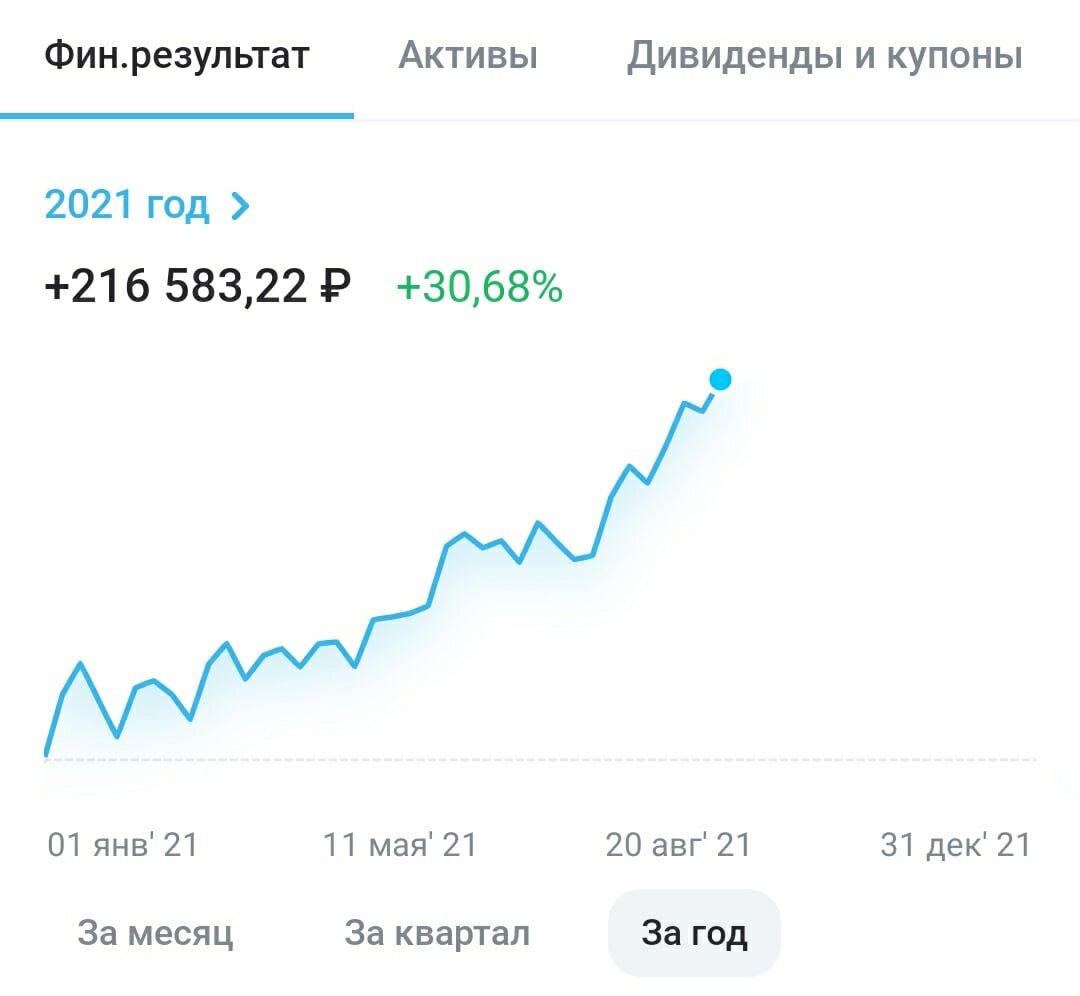 Мой самый старый брокерский счет